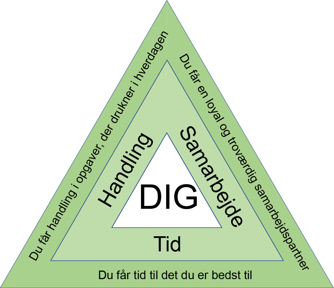 Trekant illustration